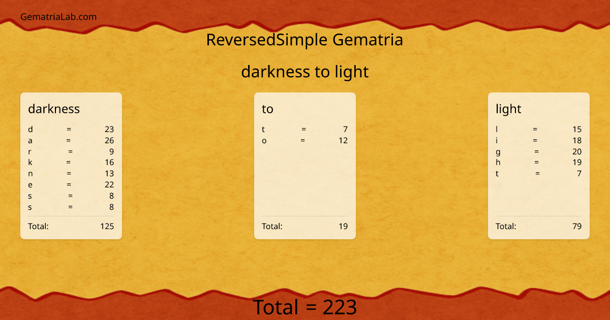darkness to light in reversedSimple Gematria